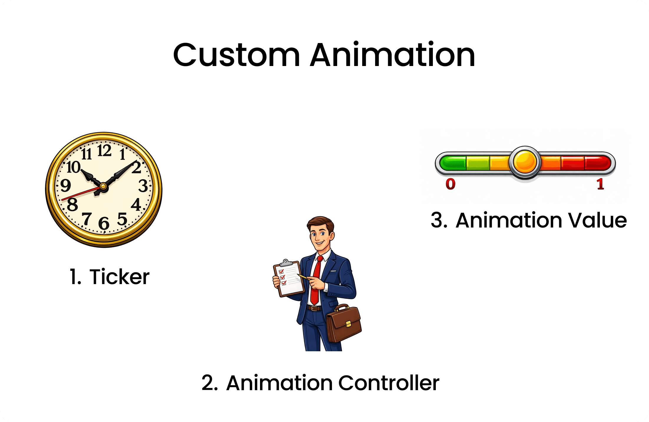 Custom Animation Components