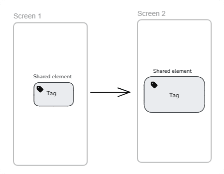 Hero Animation Components